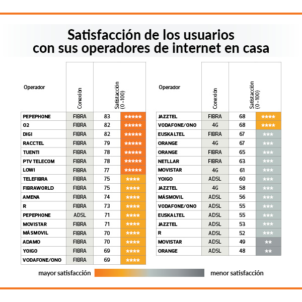 satisfaccion